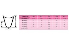 Nože prerezávacie R3- zaoblené (20ks)